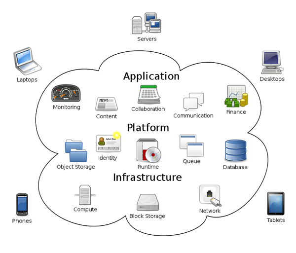 cloud ERP