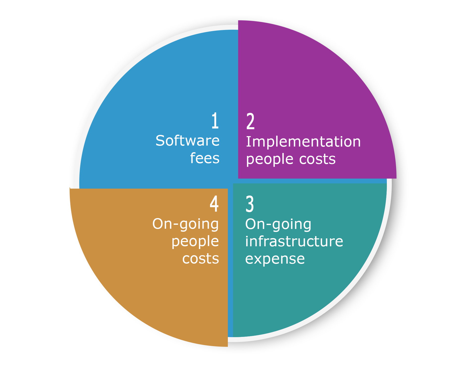 Erp vendors